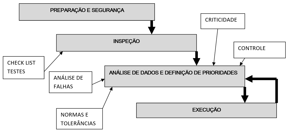 fluxo